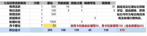 《出发吧麦芬》纸飞机活动怎么玩_《出发吧麦芬》纸飞机活动玩法攻略